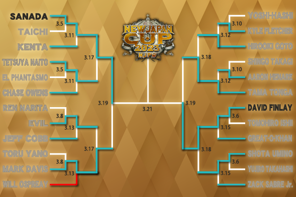 Finals set for New Japan Cup 2023
