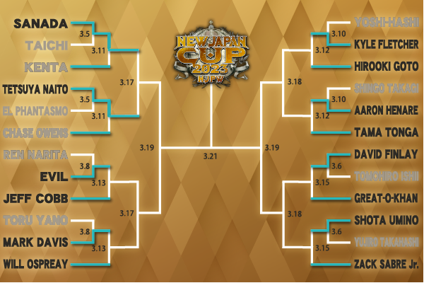First two wrestlers advance to New Japan Cup quarterfinals