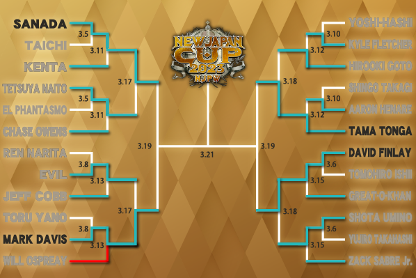 Semifinal matches set for New Japan Cup 2023