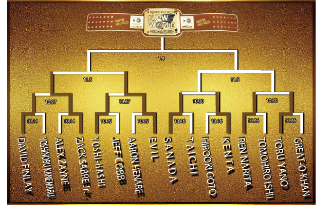 Semifinals set for NJPW World TV title tournament