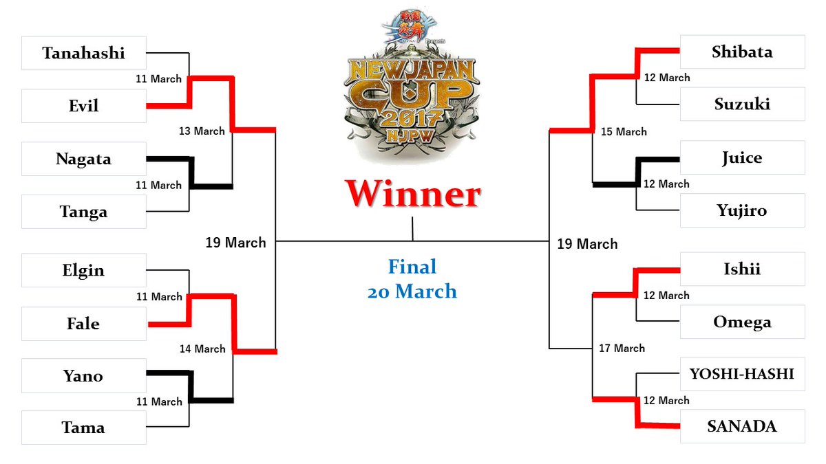 The 2017 New Japan Cup semifinals are set