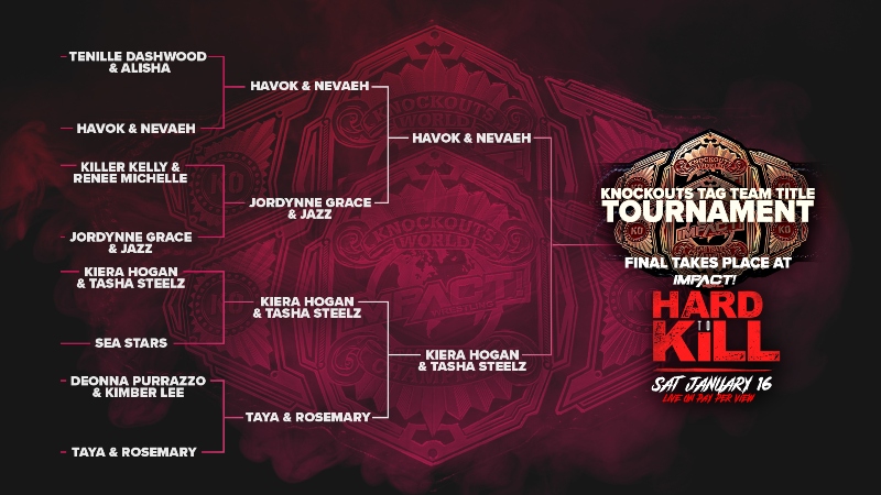 Knockouts Tag Team title tournament finals set for Impact Hard to Kill