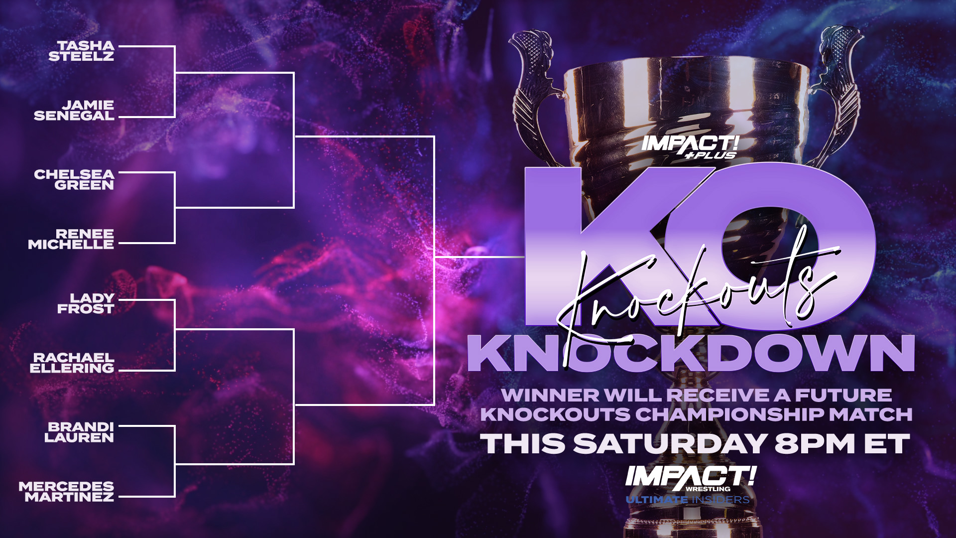 Impact Knockouts Knockdown live results: Eight-woman tournament