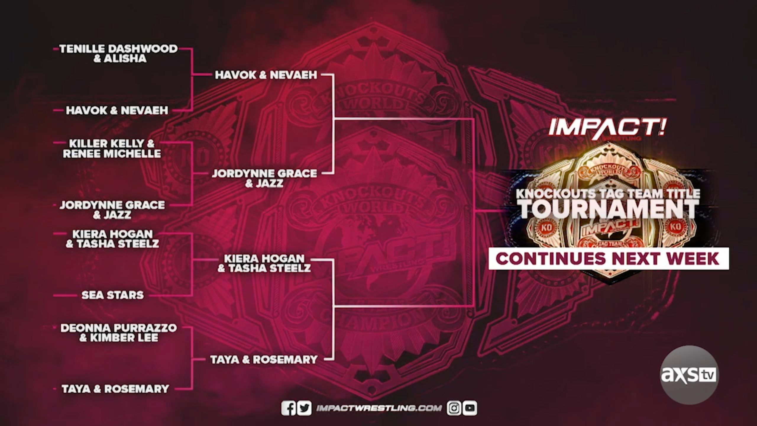 Semifinals set for Impact Knockouts Tag Team title tournament