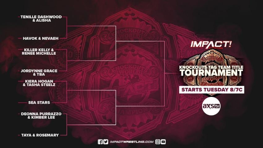Impact Knockouts Tag Team title tournament bracket unveiled