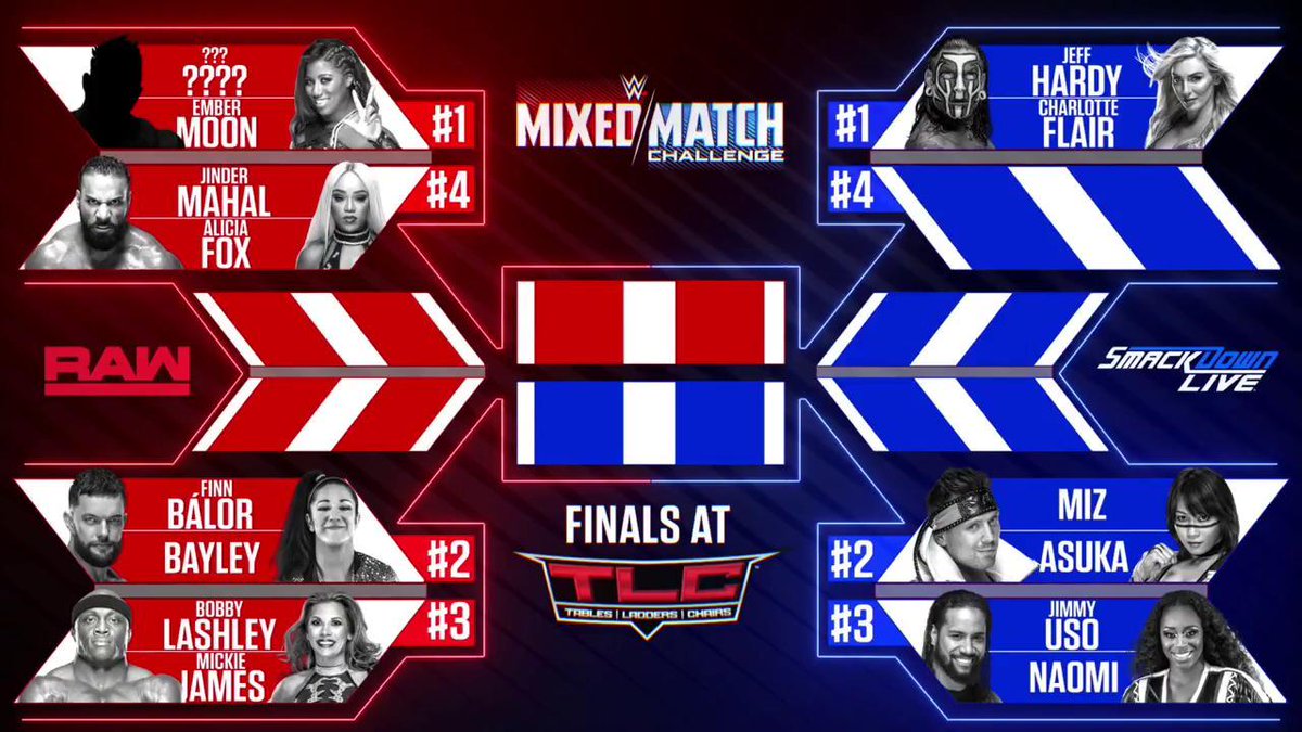 WWE reveals Mixed Match Challenge playoff bracket