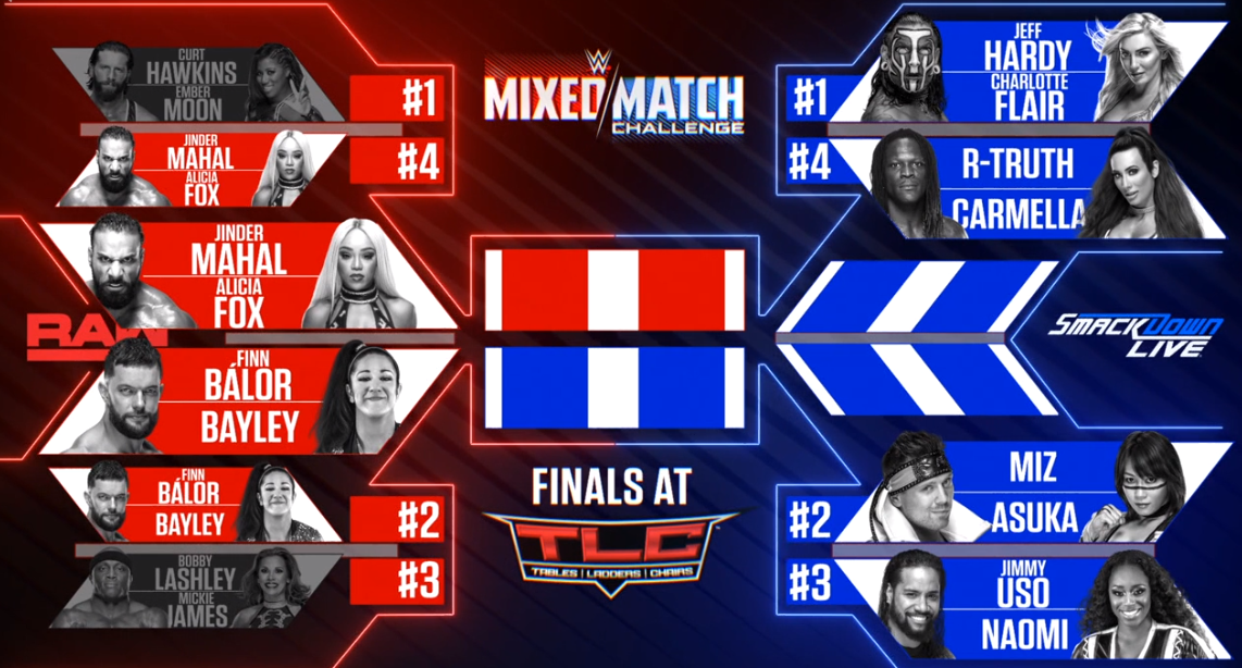WWE Mixed Match Challenge: Updated playoff bracket