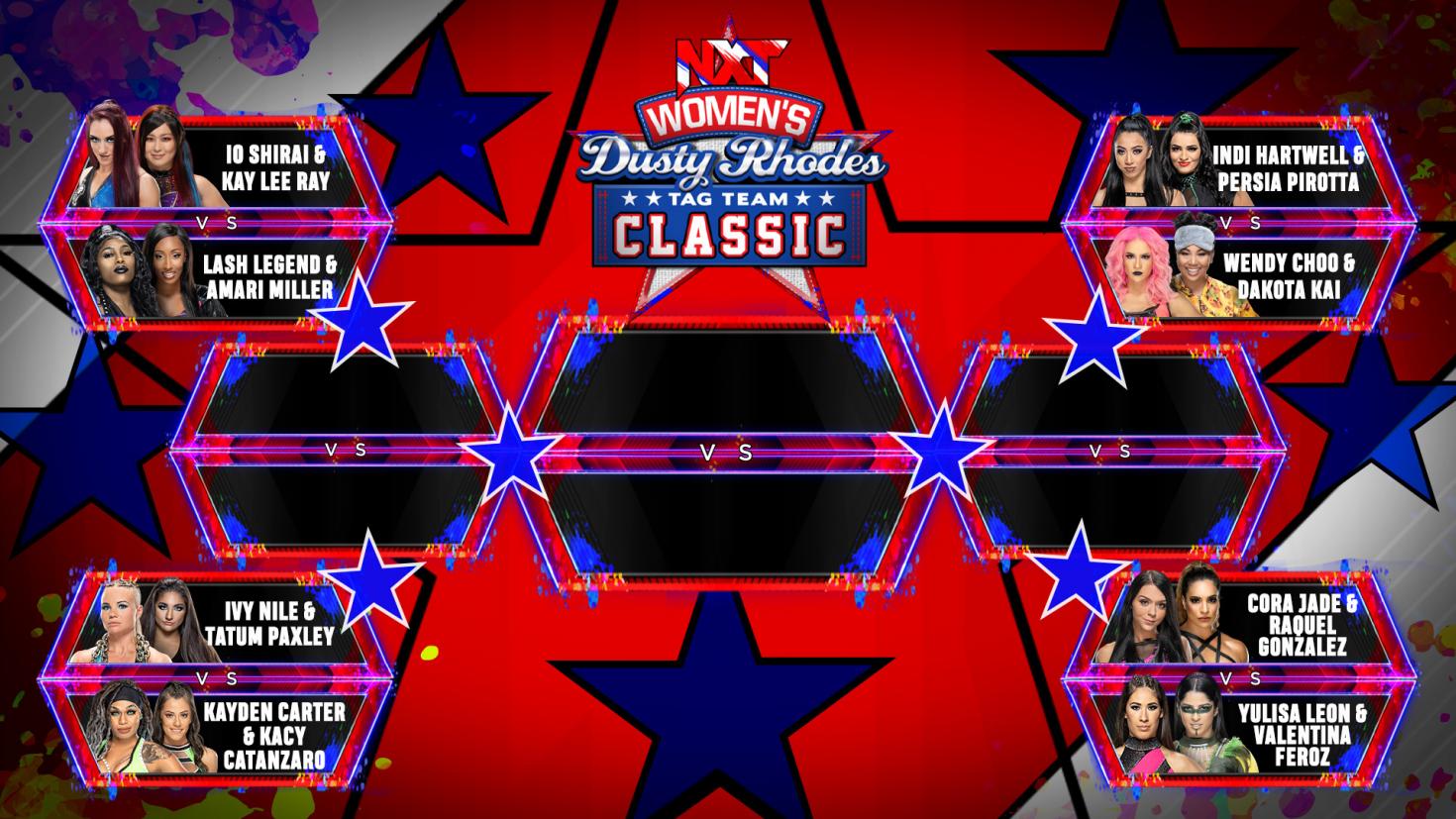 WWE reveals bracket for 2022 women’s Dusty Rhodes Tag Team Classic