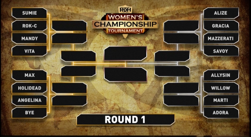 ROH unveils Women’s title tournament bracket