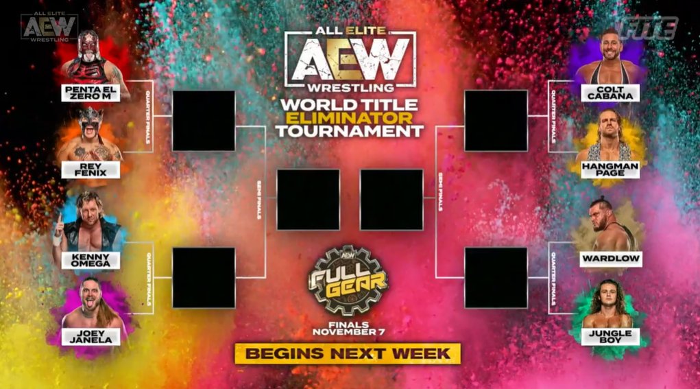 AEW reveals bracket for World title eliminator tournament