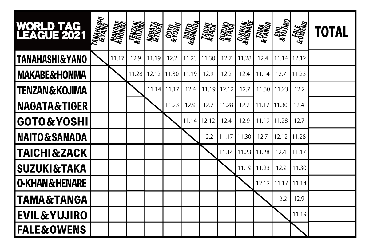 NJPW reveals participants for World Tag League 2021
