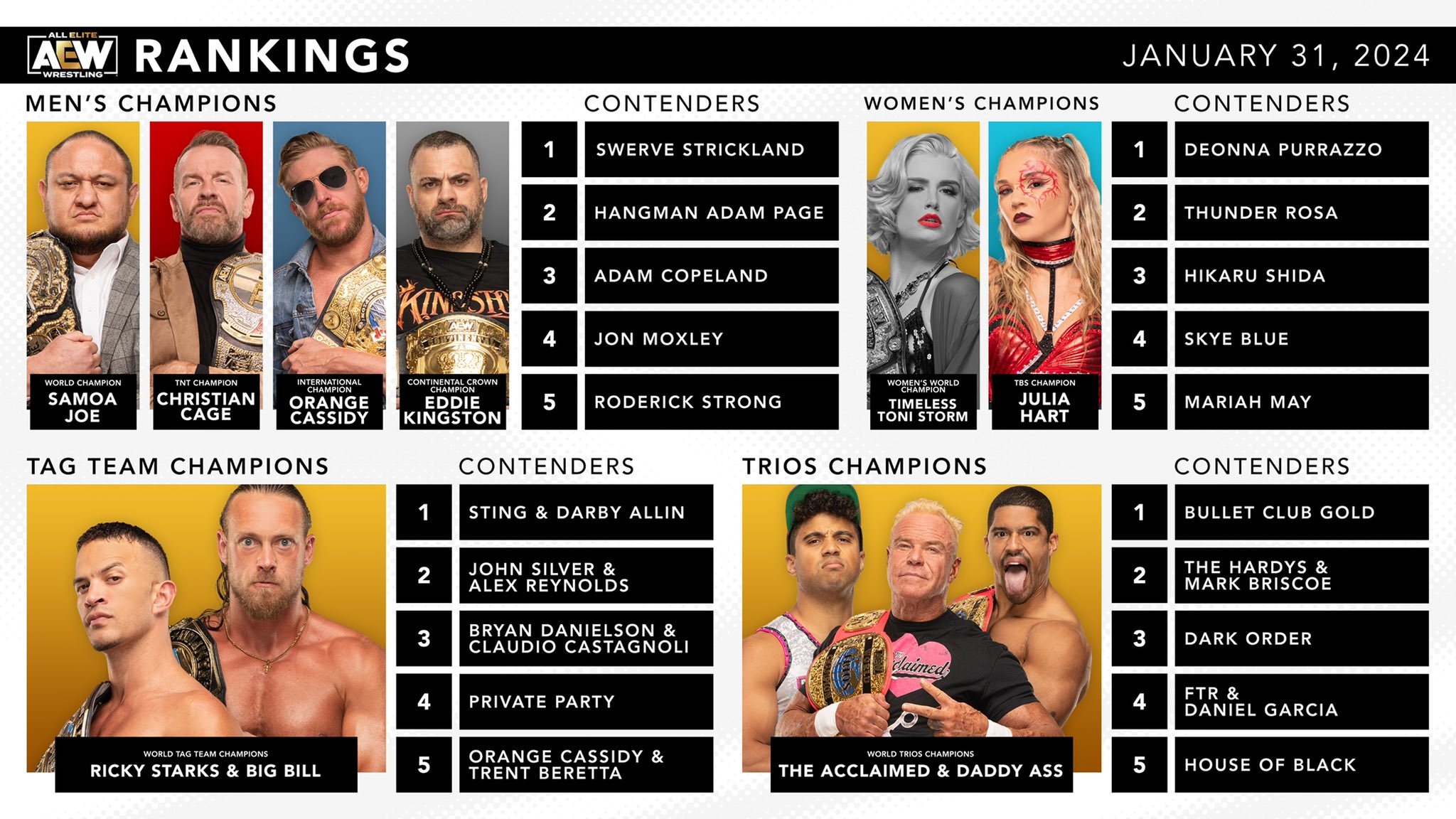 AEW rankings return for first time since 2022