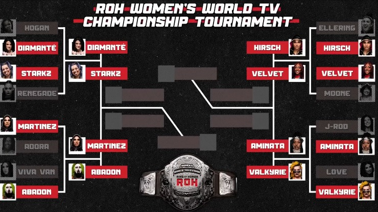 ROH Women’s TV title tournament quarterfinals set