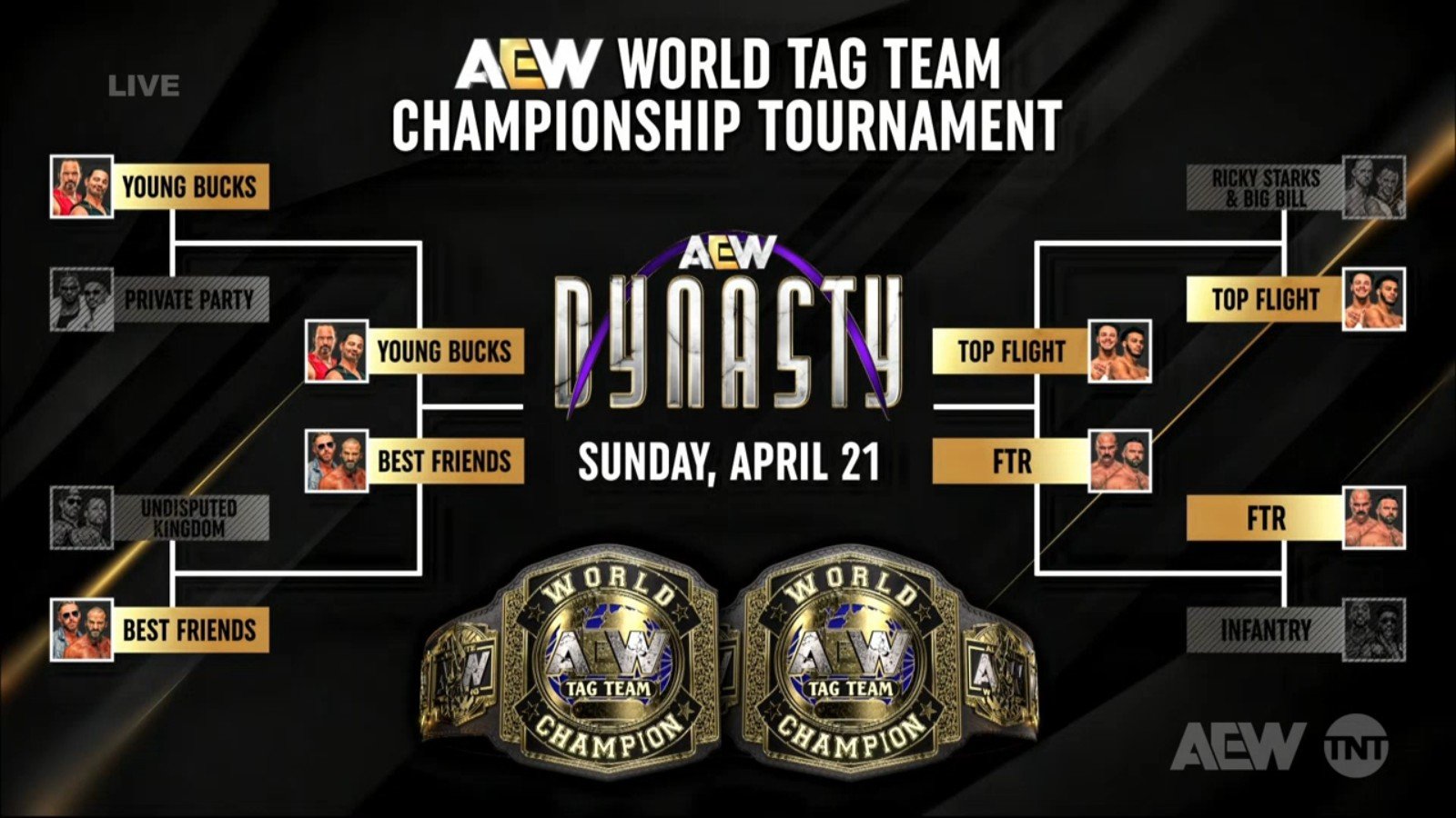 AEW Tag Team title tournament semifinals set
