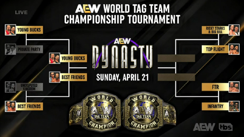 Two teams advance to AEW Tag Team title tournament semifinals