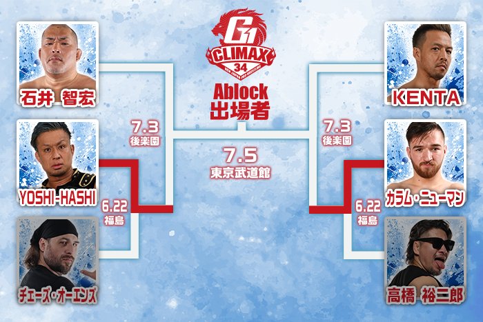 First two participants advance in NJPW G1 Climax qualifier tournament