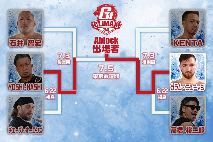 Final two wrestlers qualify for NJPW G1 Climax