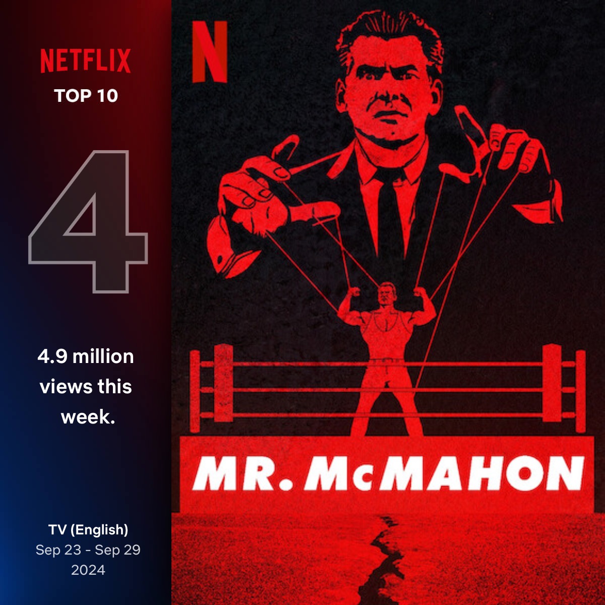 ‘Mr. McMahon’ was Netflix’s fourth most-watched show last week