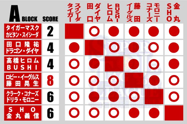 First team advances to NJPW Super Junior Tag League 2024 finals