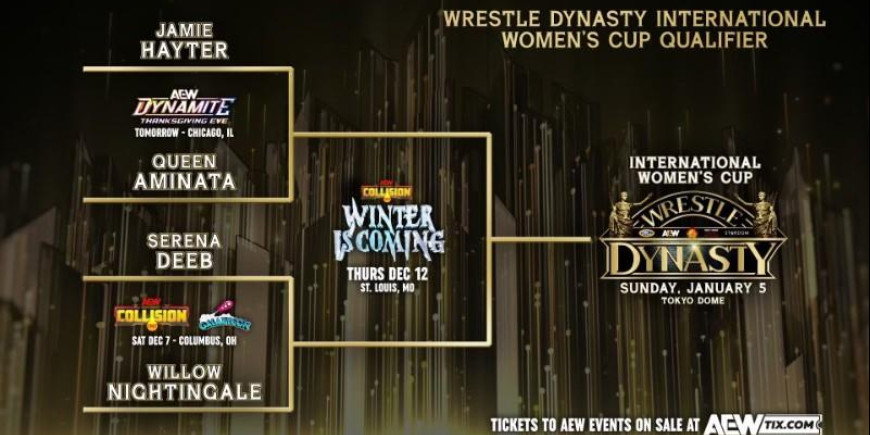 AEW reveals participants, details for International Women’s Cup qualifiers