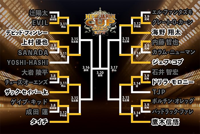 Quarterfinals set for New Japan Cup 2025